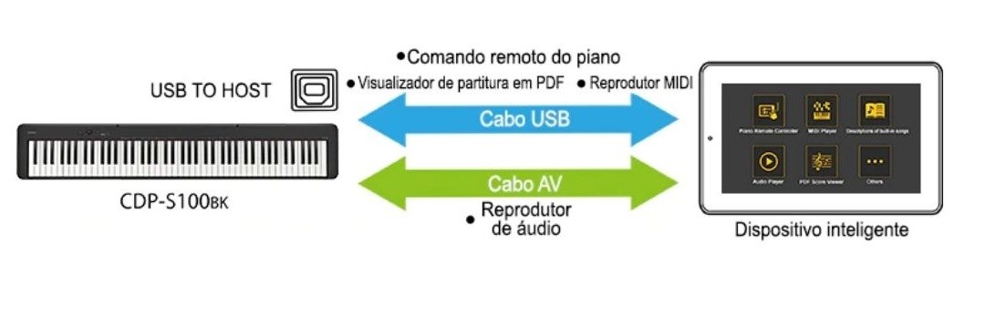 Coneções com o Piano Digital PX S100 da Casio